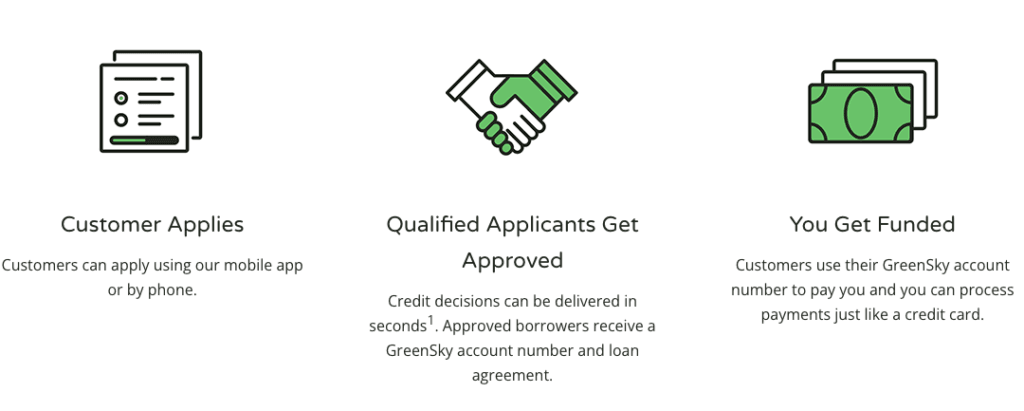 GreenSky Loan Program